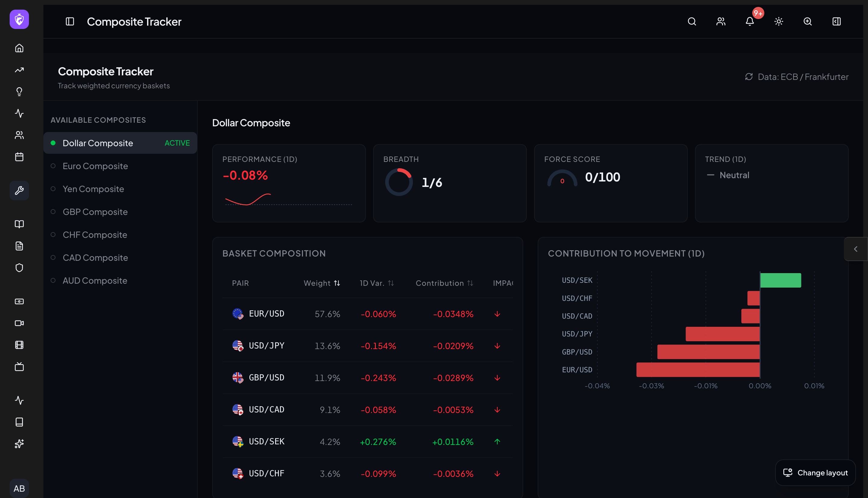 Composite Tracker inside WTE Toolbox