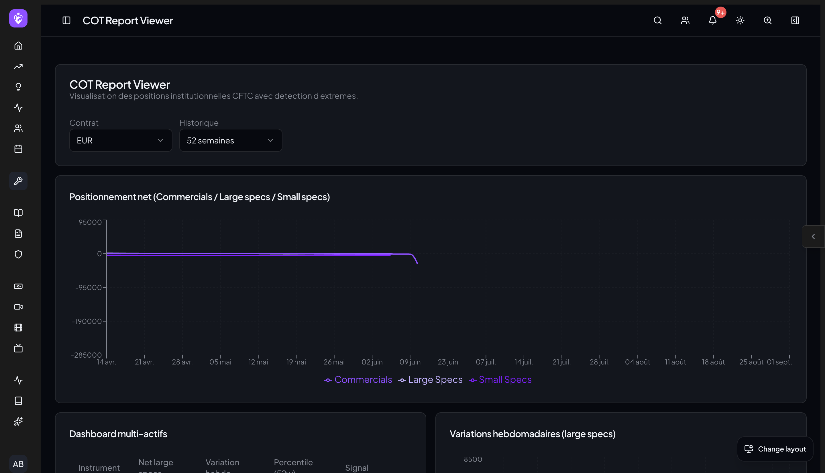 COT Report inside WTE Toolbox