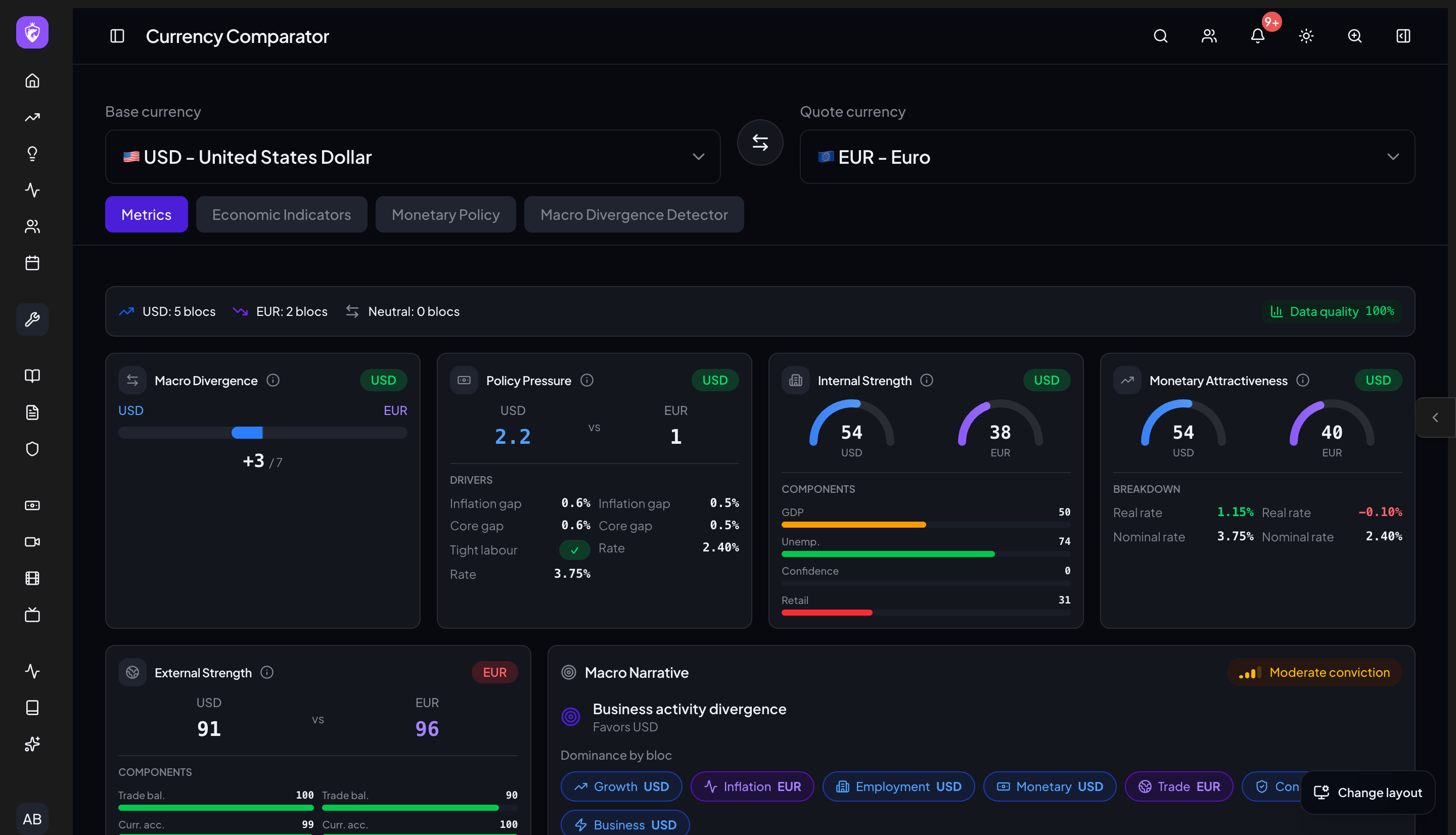 Currency Comparator inside WTE Toolbox