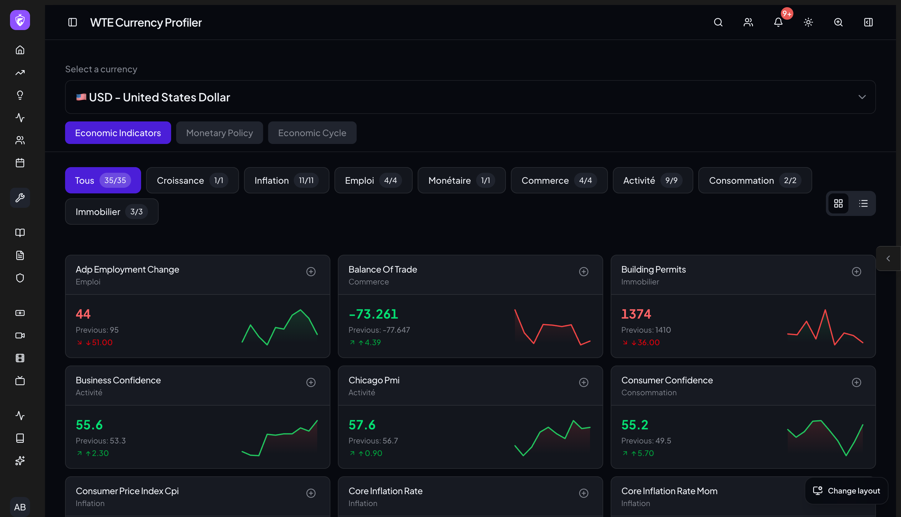 Currency Profiler inside WTE Toolbox