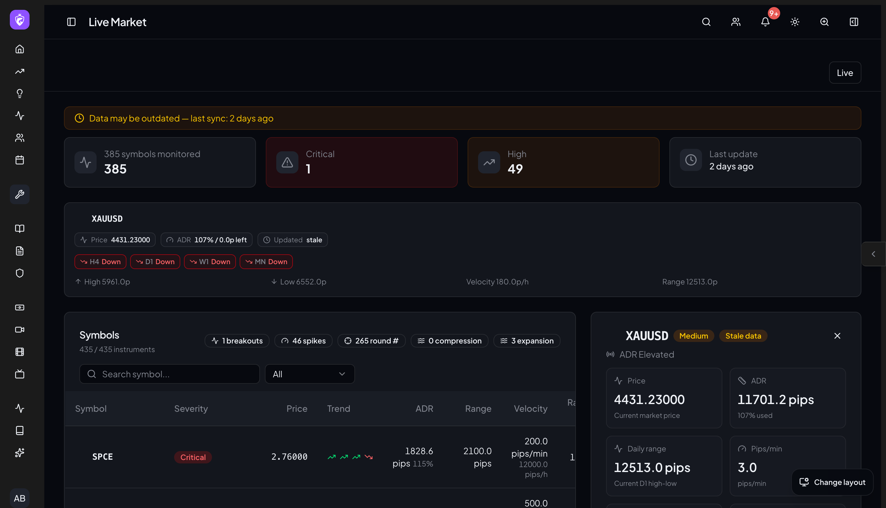 Live Market inside WTE Toolbox