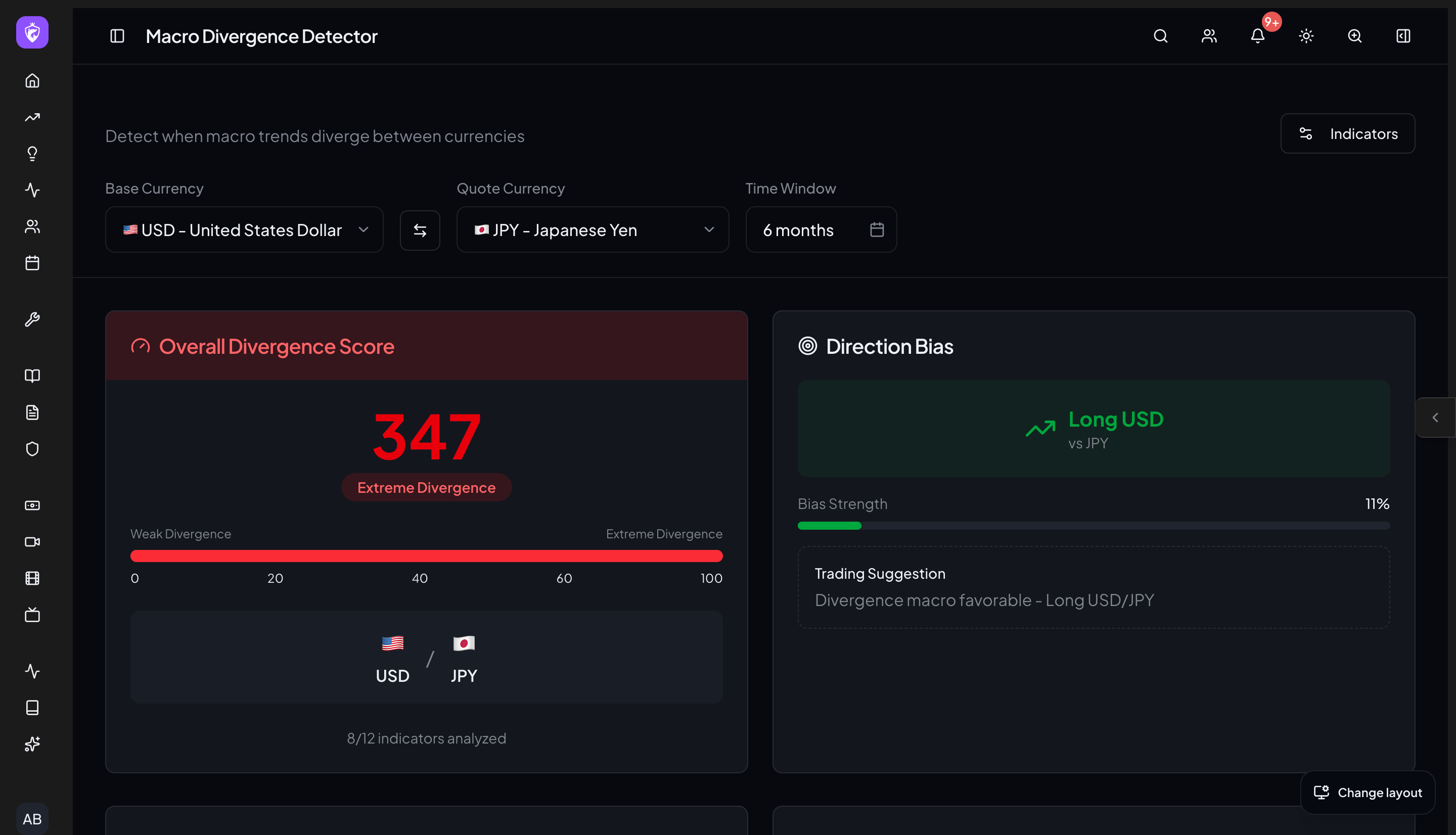 Macro Divergence Detector inside WTE Toolbox